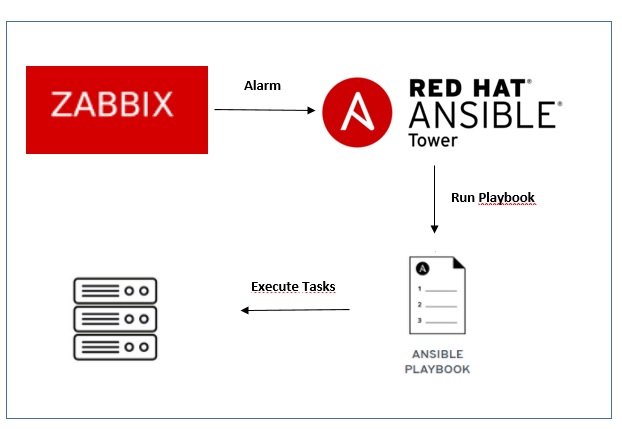 redhatansible