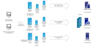 CyberArk PSM Server Yapısı, Firewall Kuralları ve Güvenlik Üzerine