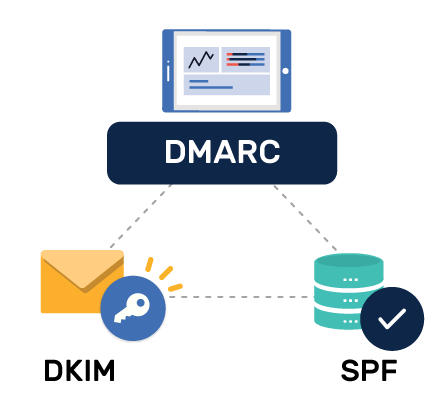 dmarc-dkim-spf-report