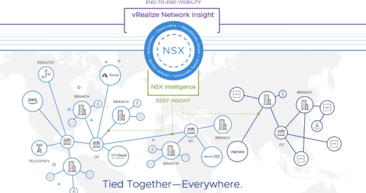 vRealize Network Insight Network Assurance