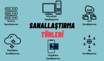 Sanallaştırma