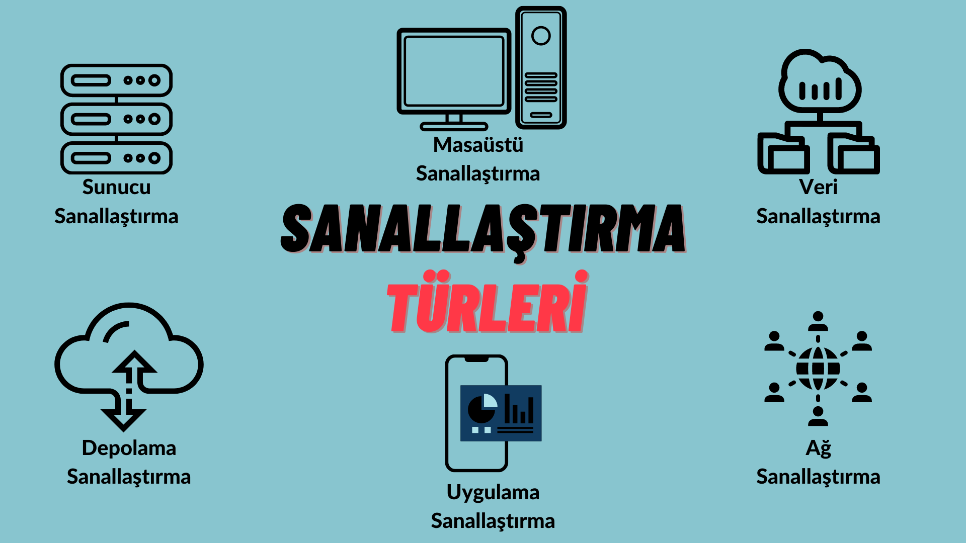 Sanallaştırma