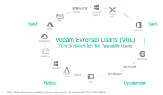 032821_1750_VeeamBackup1.png