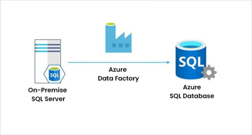 Azure Data Factory ile On-Premise Kaynaktan Azure SQL VeritabanÄ±â€™na Veri AktarÄ±mÄ±