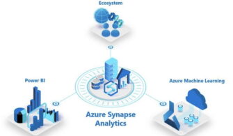Azure-Synapse-Analytics-min