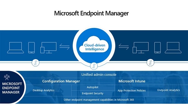 Microsoft Güvenlik Video Serisi: Microsoft Endpoint Manager – Bölüm 4