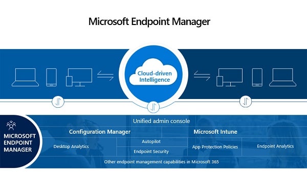 MSEndpointManager-min