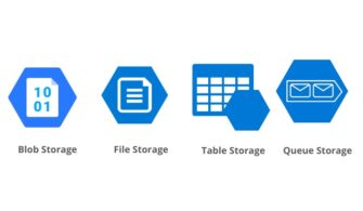 Azure Queue Storage – Bölüm 3: .NET ile Temel Kuyruk İşlemleri