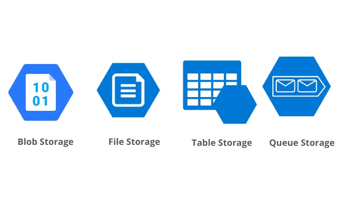azurequeue