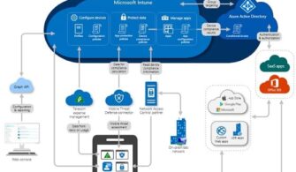 Intune-min