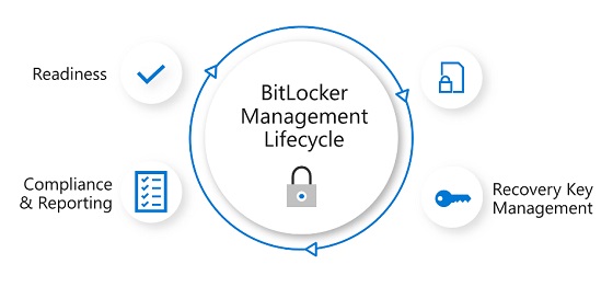 Intune_Bitlocker