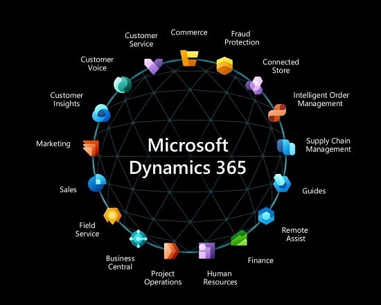 Dynamics 365 Finance and Operations: Ürün Reçetesi Günlüğü Oluşturma ve Nakletme