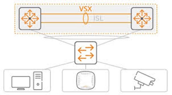 Aruba VSX