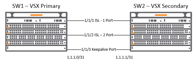 Aruba VSX Konfigürasyonu
