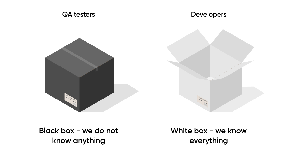 End-to-End Quality in Software: Types of Tests