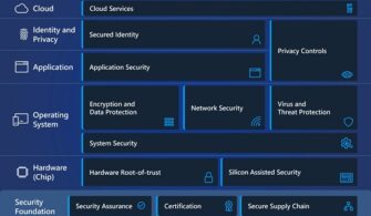Windows 11 Güvenlik