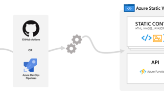 azure-static-web-apps-overview
