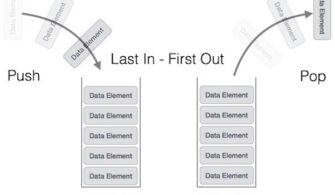stack_representation