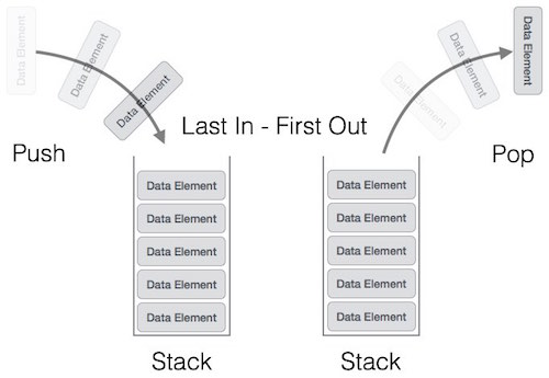 stack_representation