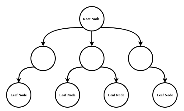 tree_sgyxim