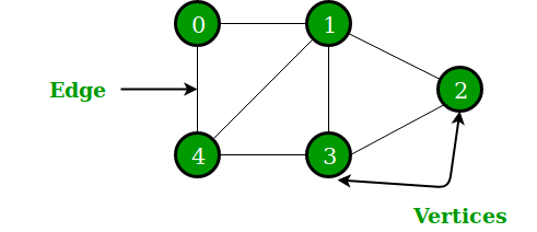 undirectedgraph