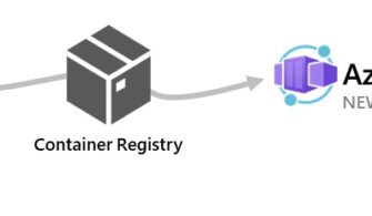azure-container-apps-github-actions