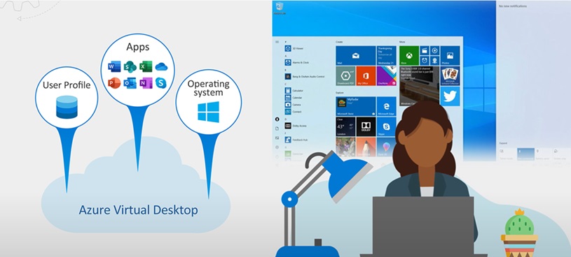 Azure Virtual Desktop