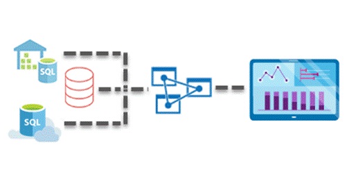 Azure Data Factroy ile Azure Analysis Services Process Etmek