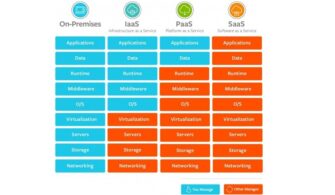 Iaas-PaaS-SaaS