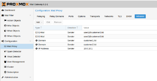 Proxmox