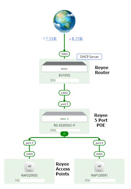 Bandwidth (Bant Genişliği) Kısıtlaması