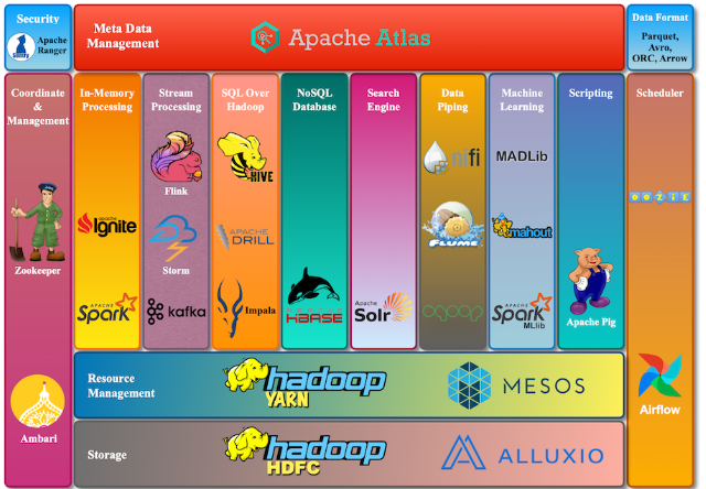 Big Data nedir