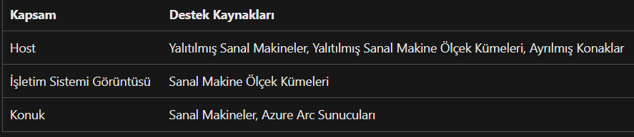 metin içeren bir resim Açıklama otomatik olarak oluşturuldu