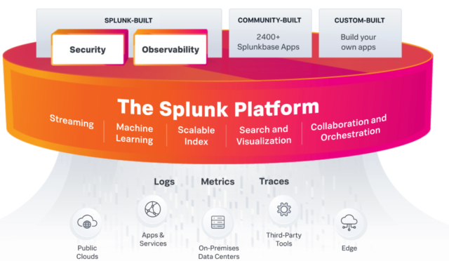 splunk