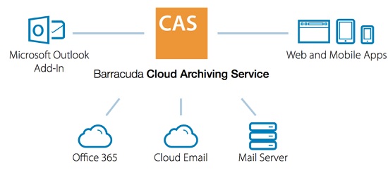 Barracuda Cloud Archiving Service