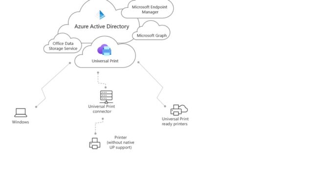 Microsoft Intune Universal Print