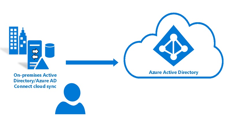 AzureADConnect-k