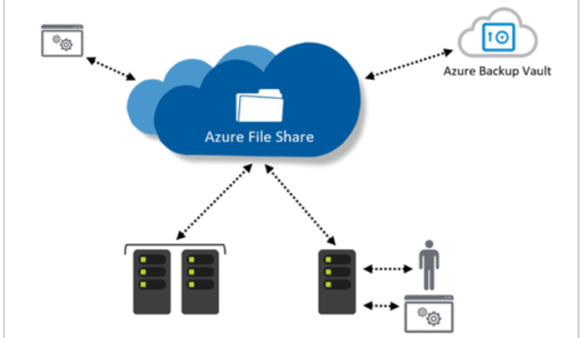 Azure_File_Shrare_Backup_kapak