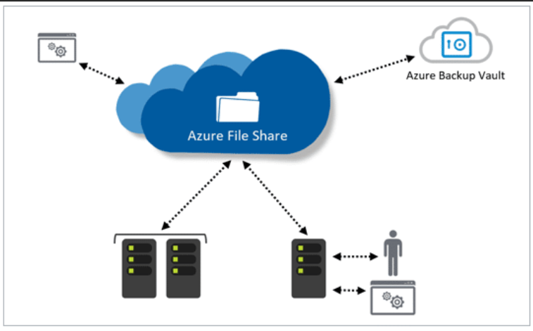 Azure_File_Shrare_Backup_kapak