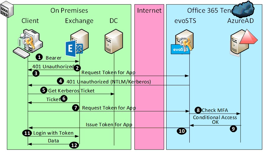 hybrid_modern_auth