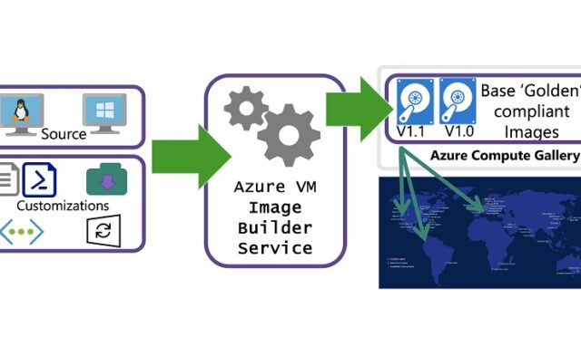 Azure-image-builder