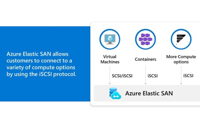 AzureElasticSAN