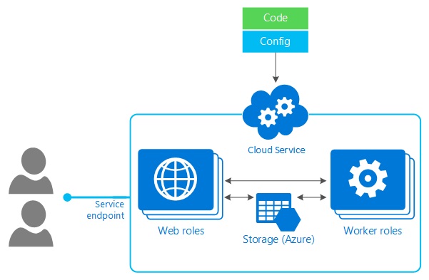 azureclassc