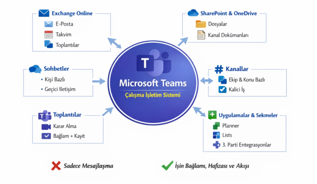 teams-work-os