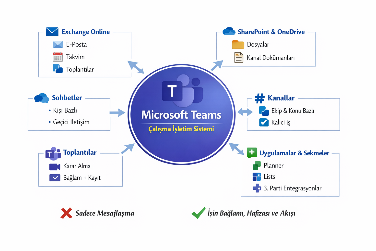 Microsoft Teams: Bir Mesajlaşma Aracı Değil, Bir İş Platformu